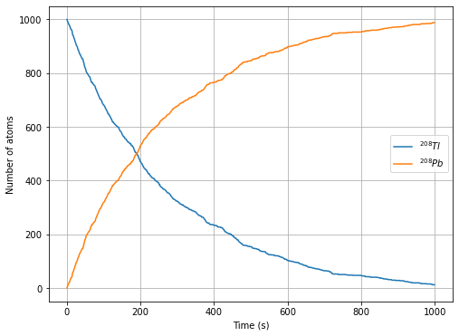 ../../_images/activity_radioactive_decay_12_0.png