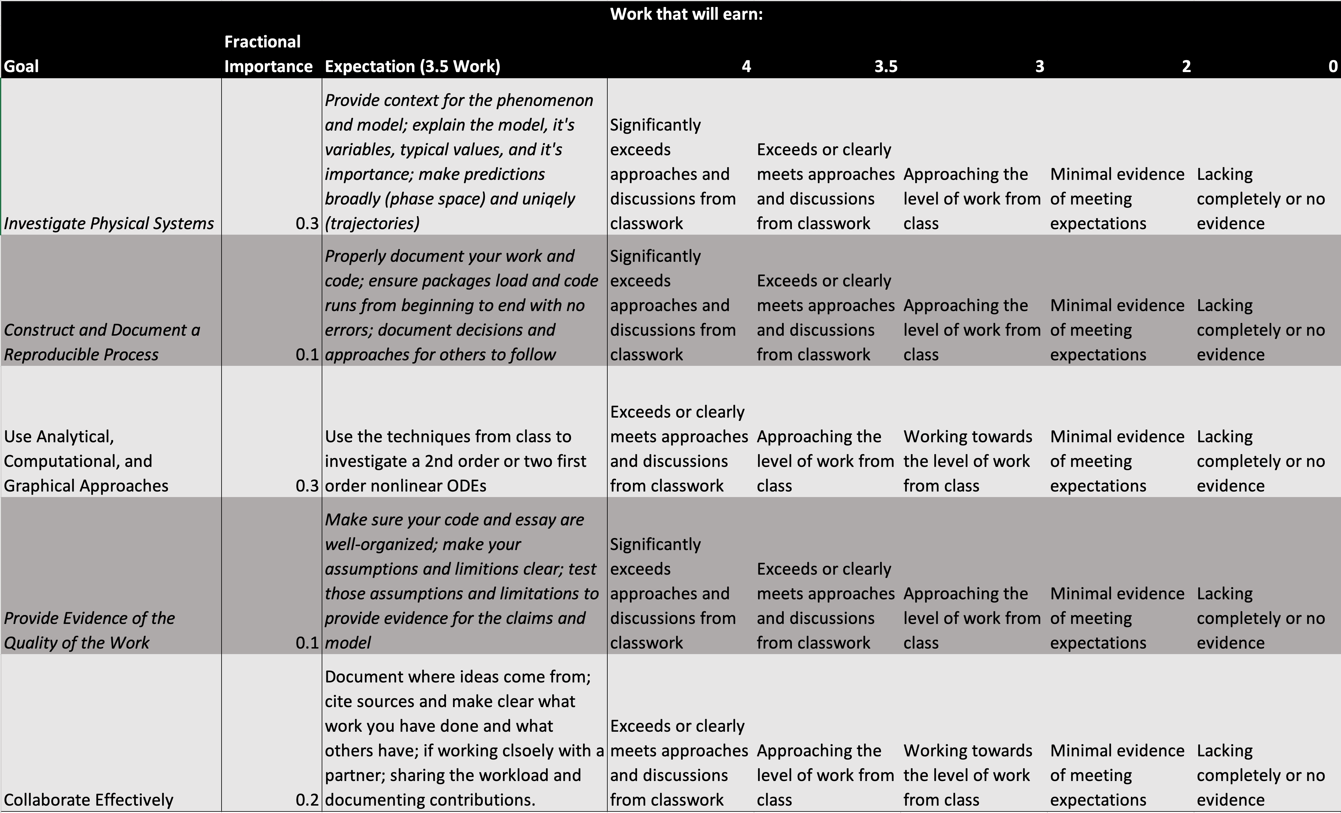 Rubric