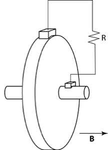 homopolar