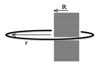 solenoid