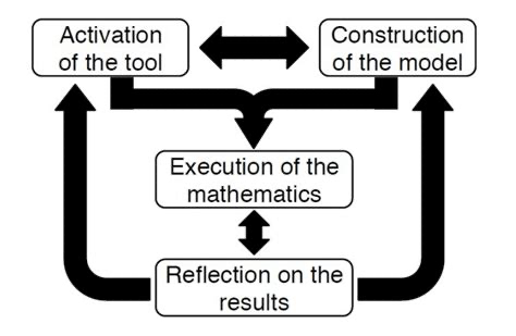 Mathematics